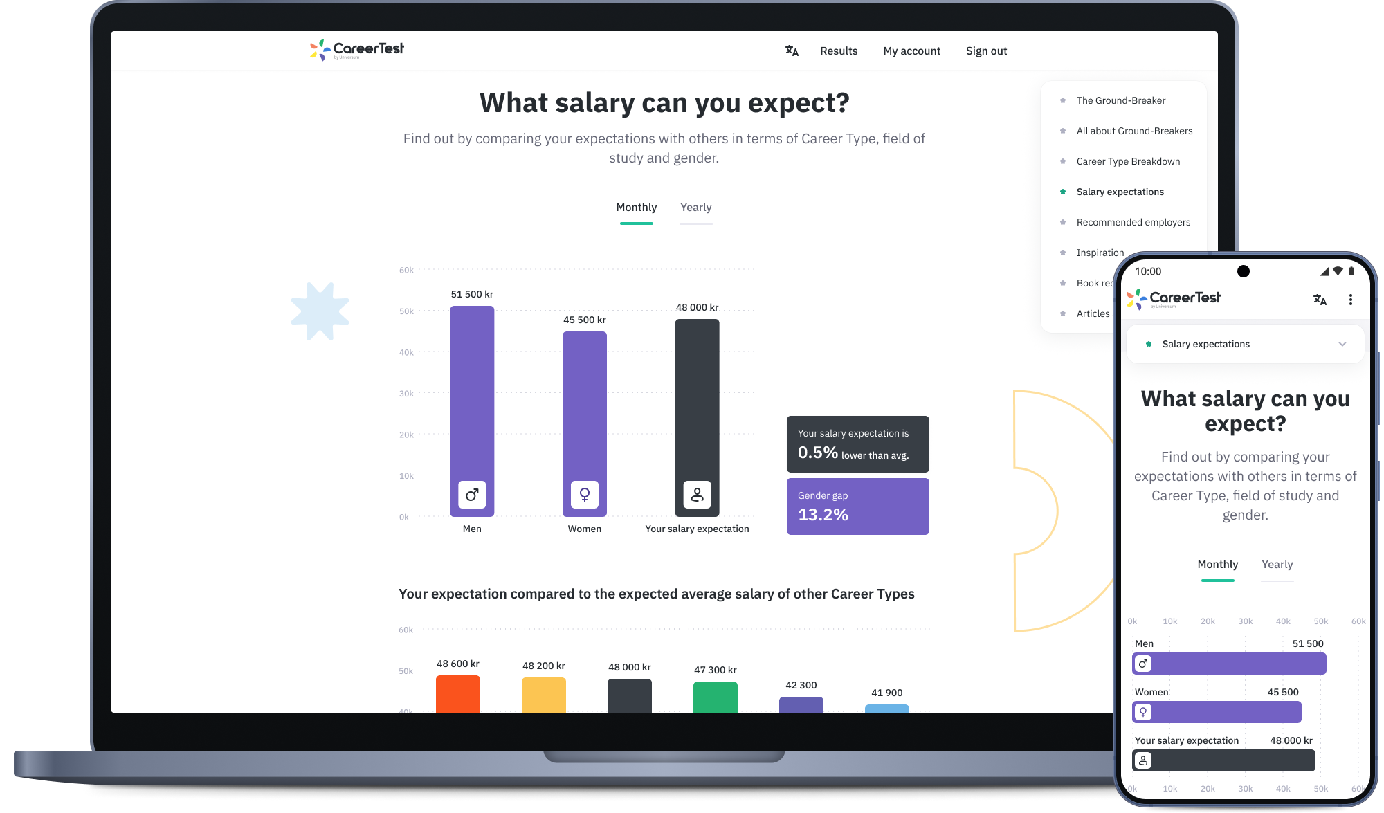 Universum unlocked rankings page
