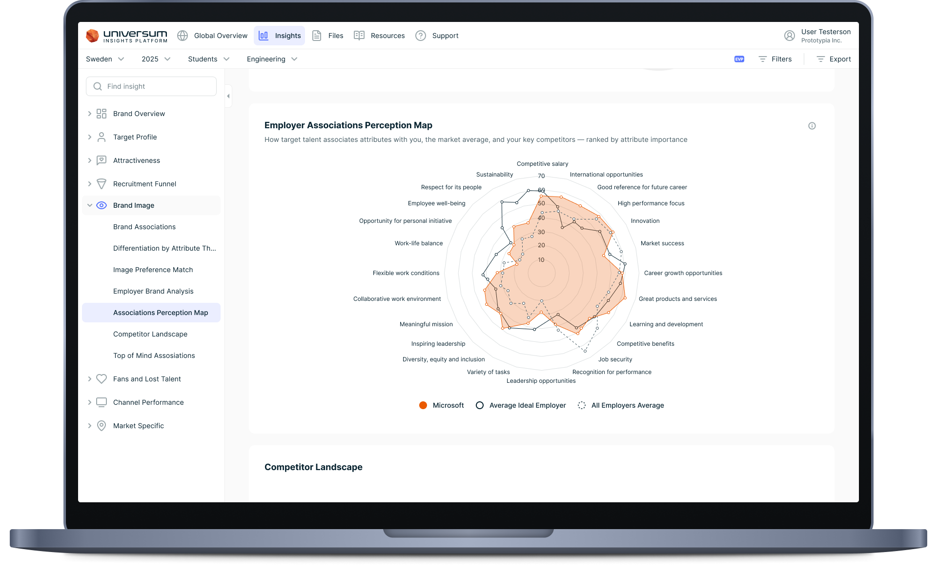 Universum unlocked rankings page