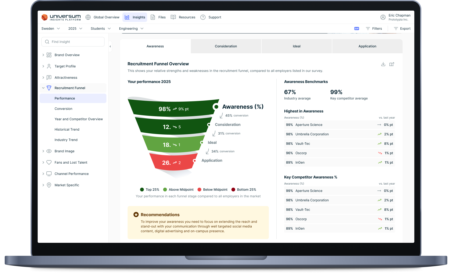 Universum home page