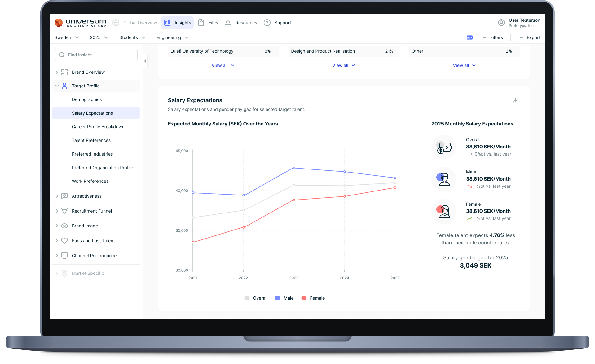 Universum rankings section
